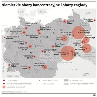 Niemieckie obozy koncentracyjne i obozy zagłady 