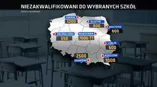 Niezakwalifikowani do wybranych szkół