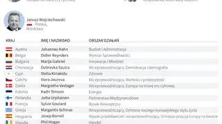 Nowa Komisja Europejska
