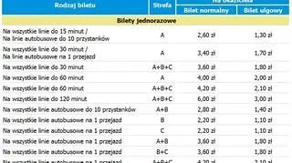 Nowe ceny biletów jednorazowych w Poznaniu