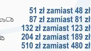 Nowe stawki opłat za przejazd całym odcinkiem Nowy Tomyśl - Konin