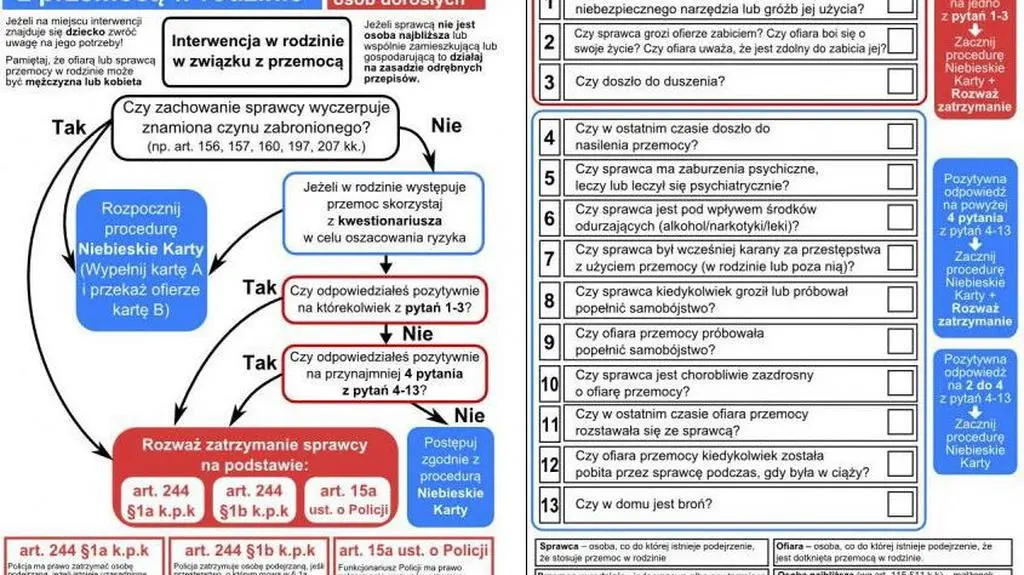 Nowy algorytm działania policji