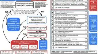 Nowy algorytm działania policji