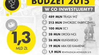 Nowy budżet w liczbach