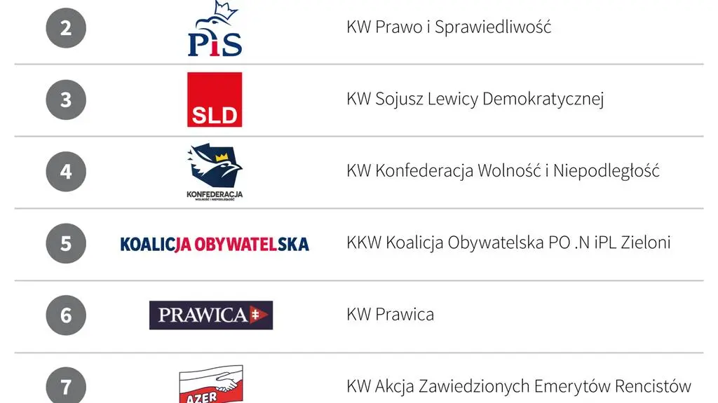 Numery list wyborczych