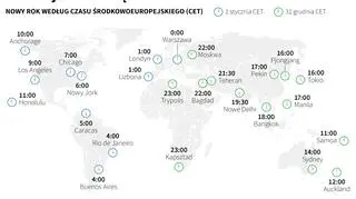O której zacznie się rok 2020?