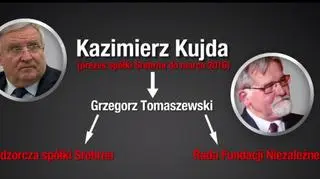 Obecny prezes NFOŚ był do niedawna prezesem spółki, w której radzie nadzorczej zasiada przedstawiciel fundacji, której NFOŚ przyznał dotację