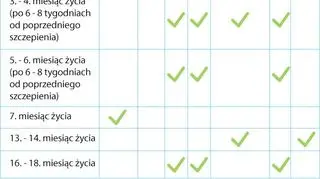 Obowiązkowe szczepienia dzieci w pierwszych dwóch latach życia