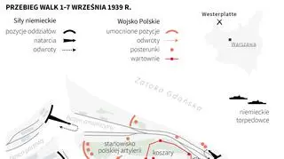 Obrona Westerplatte 1939 rok 
