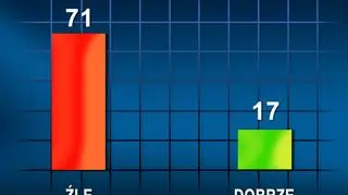 Ocena działalności Sejmu