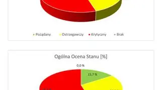 Ocena stanu nawierzchni na dk 27 w 2015 roku