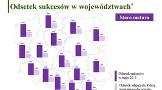 Odsetek sukcesów w województwach - stara matura 