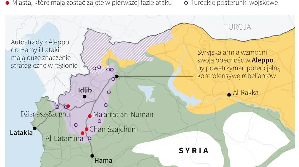 Ofensywa na Idlib