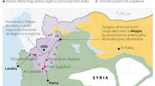 Ofensywa na Idlib