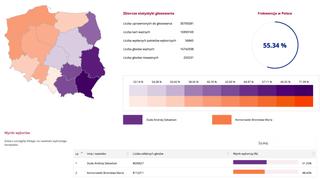 Oficjalne wyniki wyborów prezydenckich