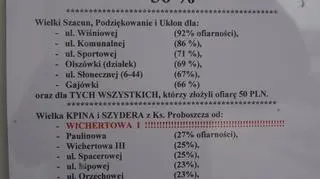 Ogłoszenie proboszcza wywieszone w gablocie
