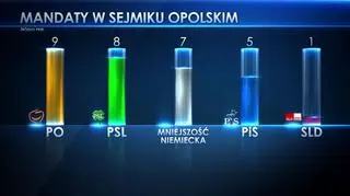 Opolskie 