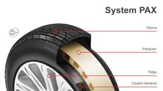 Opona z systemem PAX