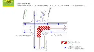 Organizacja ruchu na skrzyżowaniu ulic Reymonta/Hetmańska/Grochowska/Arciszewskiego