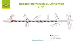 Organizacja ruchu podczas pierwszego tygodnia prac