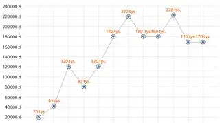 Oszczędności Jana Szyszki w latach 2005-2015