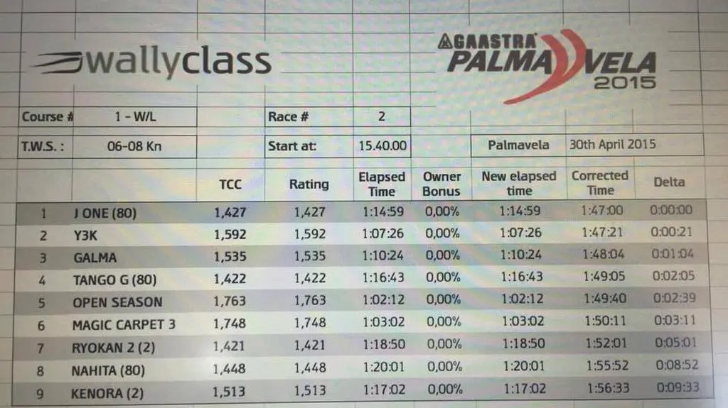 Palmavela na Majorce.