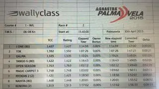 Palmavela na Majorce.