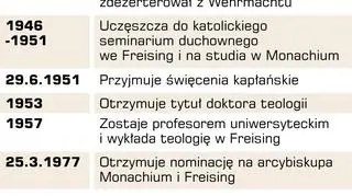  Papież Benedykt XVI 