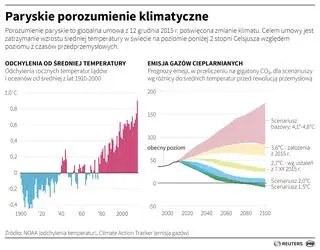 Paryskie porozumienie klimatyczne 