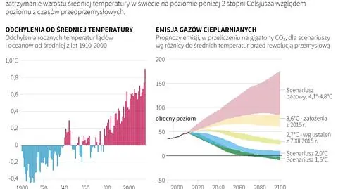 Paryskie porozumienie klimatyczne 