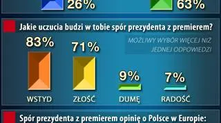 PBS DGA dla "Gazety Wyborczej"/tvn24.pl