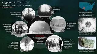 Pierwsza eksplozja jądrowa. Próba Trinity