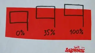 Plakat Andrzeja Budka