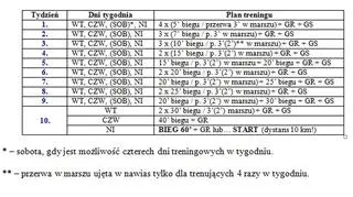 Plan Jerzego Skarżyńskiego, który pomoże wrócić na biegowe trasy tym, którzy potrafią biec dzisiaj najwyżej kilka minut