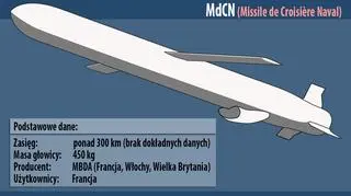 Podstawowe dane rakiety MdCN