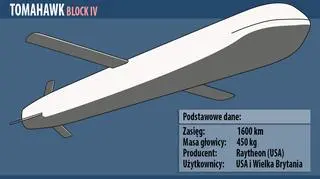 Podstawowe dane rakiety Tomahawk Block IV
