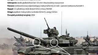 Podstawowe informacje o rosyjskim czołgu T-90A