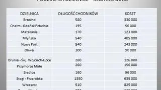 Podział na dzielnice - lista rezerwowa