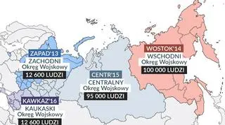 Podział Rosji na okręgi wojskowe. Rosjanie co roku organizują wielkie ćwiczenia w innym okręgu. Od ich nazw manewry nazywają się Zapad, Kavkaz, Centr i Wostok.