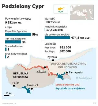 Podzielony Cypr