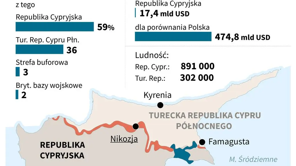 Podzielony Cypr