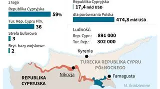 Podzielony Cypr