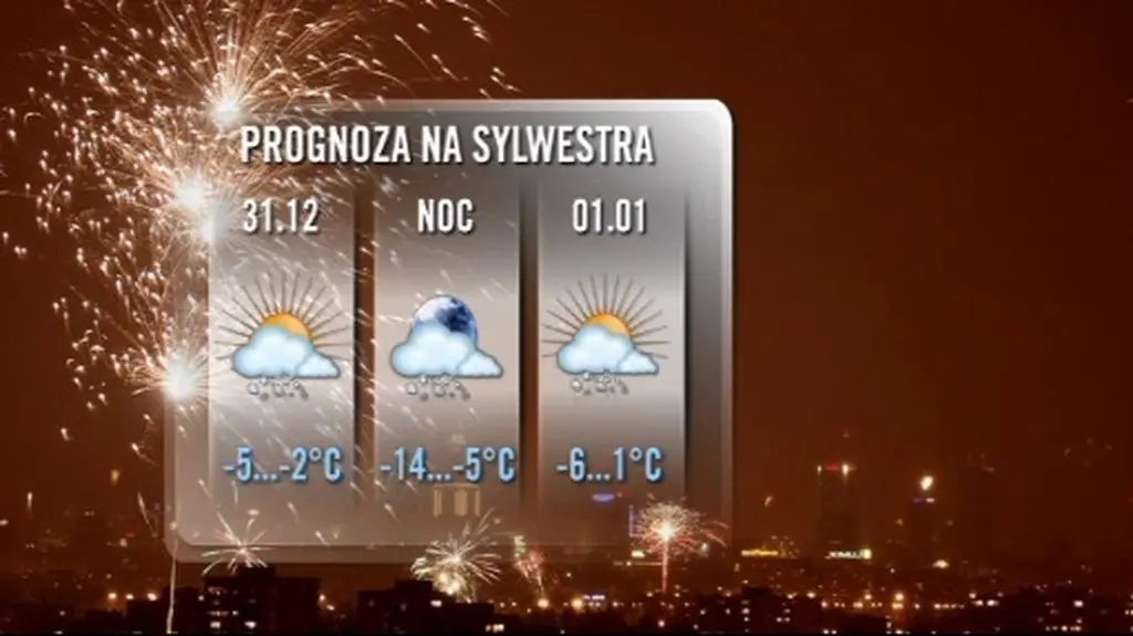Pogoda na sylwestra