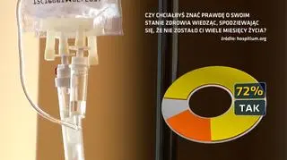 Polacy większość chcą zdawać sobie sprawę z tego, ile czasu im zostało i co się z nimi dzieje