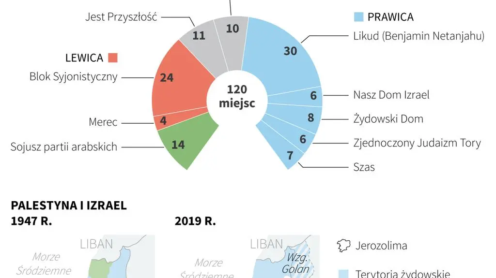 Polityczna mapa Izraela
