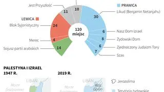 Polityczna mapa Izraela