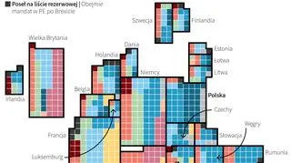 Polityczna mapa Unii Europejskiej