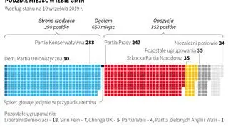 Polityczna mapa Wielkiej Brytanii