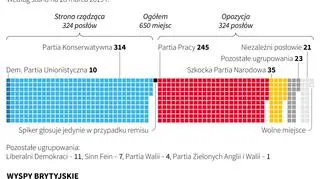 Polityczna mapa Wielkiej Brytanii