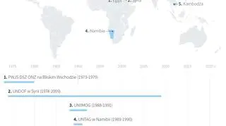 Polscy żołnierze na misjach pokojowych ONZ